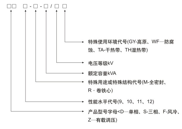 10KV級S11有載調(diào)壓油浸式配電變壓器