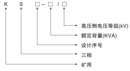 KS9、KS11油浸式礦用變壓器